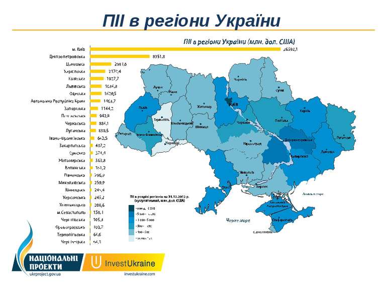ПІІ в регіони України