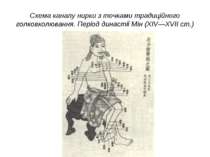 Схема каналу нирки з точками традиційного голковколювання. Період династії Мі...
