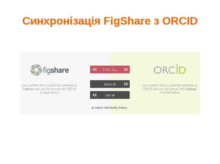 Синхронізація FigShare з ORCID