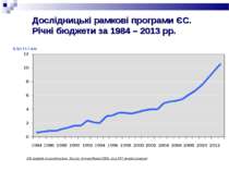 Дослідницькі рамкові програми ЄС. Річні бюджети за 1984 – 2013 рр. NB: budget...