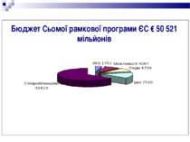 Бюджет Сьомої рамкової програми ЄС € 50 521 мільйонів