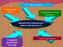 Пріоритетні напрямками у навчальній діяльності Проектування Нетрадиційні урок...