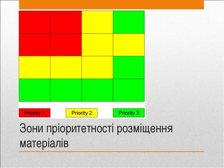 Зони пріоритетності розміщення матеріалів