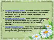 структурування знань: встановлення найближчих зв'язків між поняттями, речення...