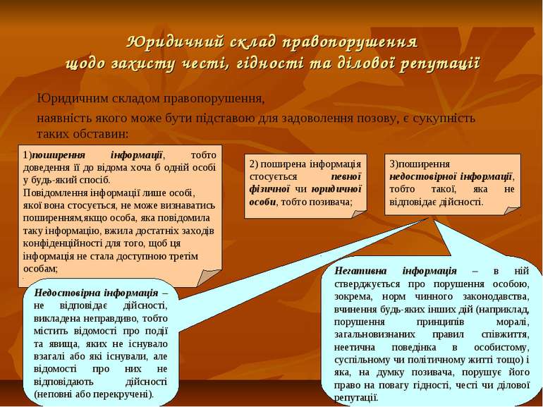 Реферат: Захист честі гідності і ділової репутації громадян і організацій