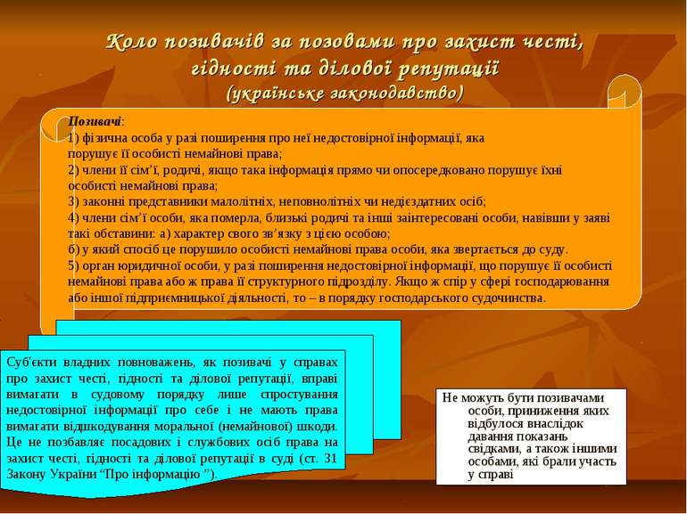 Реферат: Захист честі гідності і ділової репутації громадян і організацій