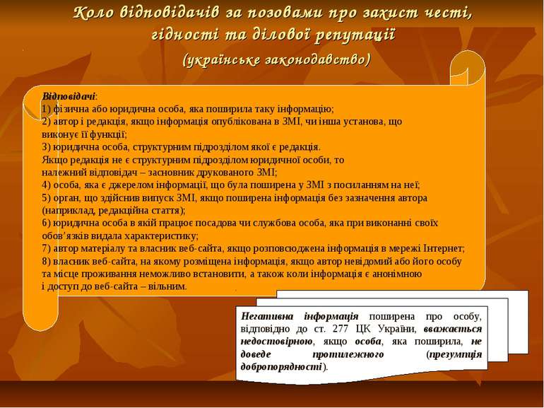 Коло відповідачів за позовами про захист честі, гідності та ділової репутації...