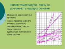 Вплив температури і тиску на розчинність твердих речовин Збільшення розчиннос...