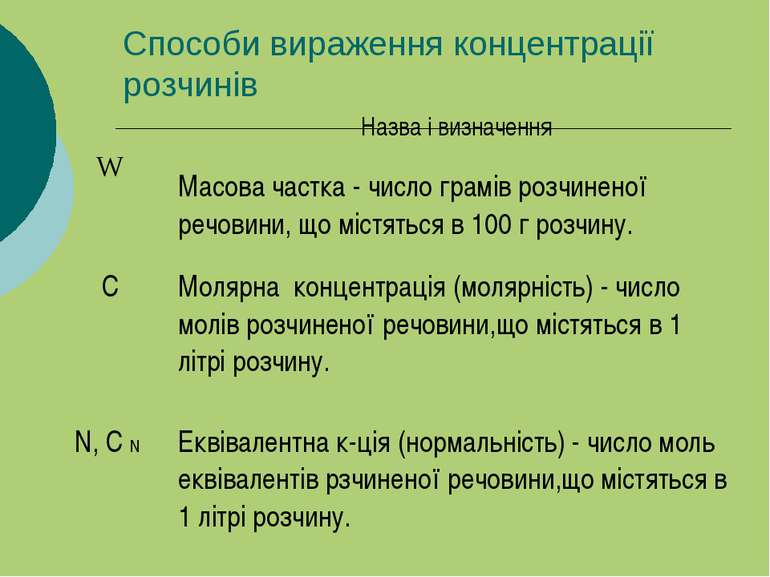 Способи вираження концентрації розчинів