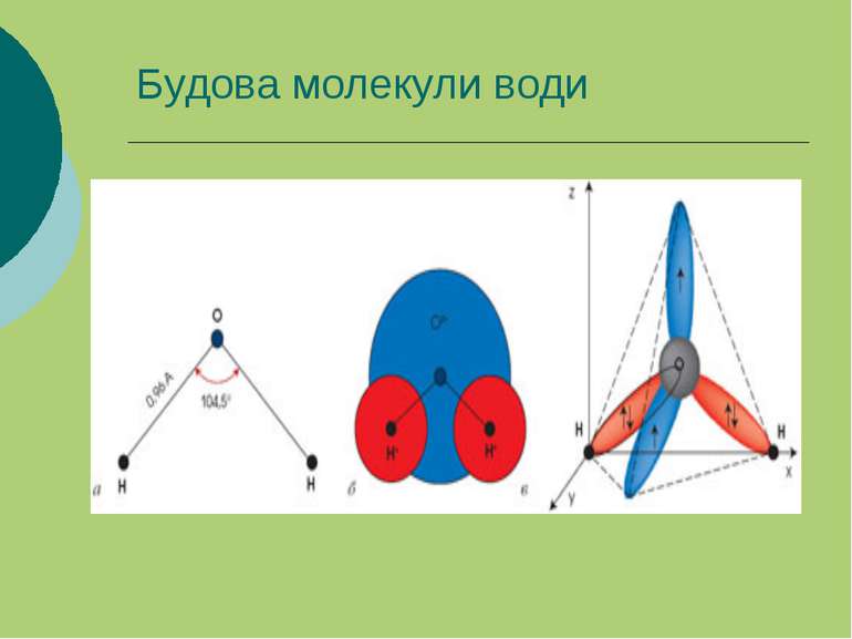 Будова молекули води