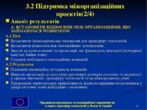 * 3.2 Підтримка міжорганізаційних проектів(2/4) Аналіз результатів A. ВСТАНОВ...