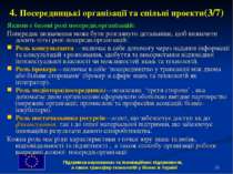 * 4. Посередницькі організації та спільні проекти(3/7) Якими є базові ролі по...