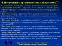 * 4. Посередницькі організації та спільні проекти(4/7) Які прогалини в іннова...