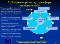 * 5. Підтримка розвитку трансферу технологій (5/8) Модель трансферу технологі...