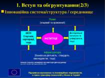 * 1. Вступ та обґрунтування(2/3) Інноваційна система/структура / середовище П...