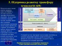 * Фігура деталізує типову модель ланцюжка цінностей НДДКР у спільних проектів...