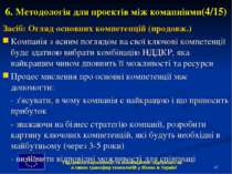 * 6. Методологія для проектів між комапніями(4/15) Засіб: Огляд основних комп...