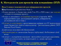 * 6. Методологія для проектів між комапніями (5/15) Фаза 2: пошук можливостей...