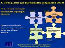 * 6. Методологія для проектів між комапніями (7/15) Як компанія знаходить пра...