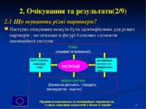 * 2. Очікування та результати(2/9) 2.1 Що шукають різні партнери? Наступні оч...