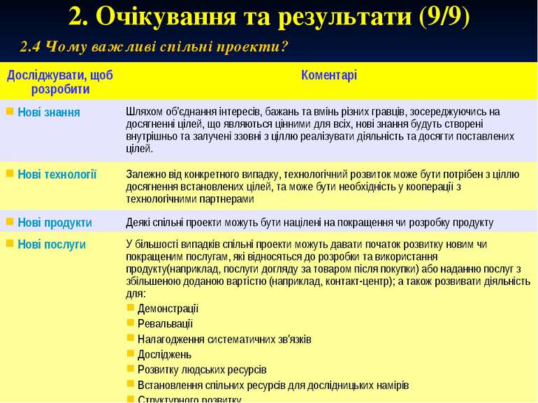 * 2. Очікування та результати (9/9) 2.4 Чому важливі спільні проекти? Дослідж...