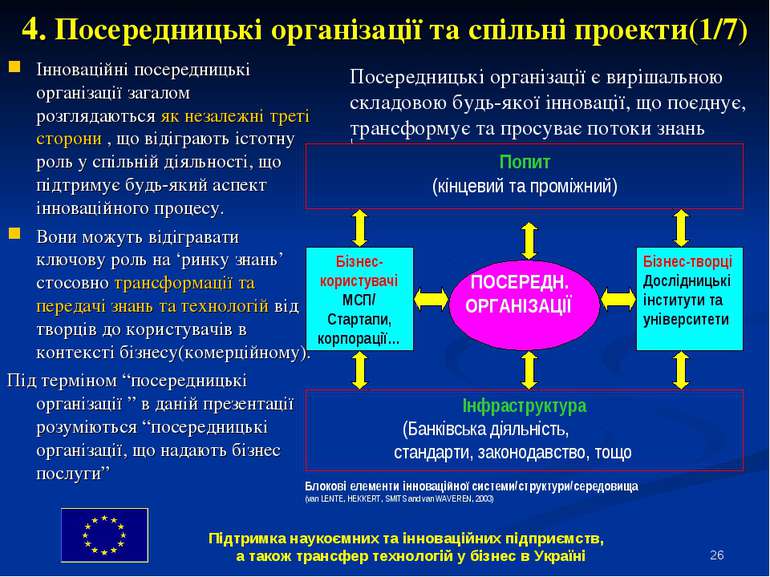 * 4. Посередницькі організації та спільні проекти(1/7) Інноваційні посередниц...