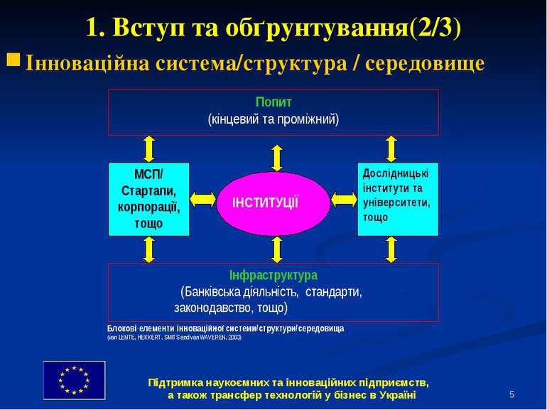 * 1. Вступ та обґрунтування(2/3) Інноваційна система/структура / середовище П...