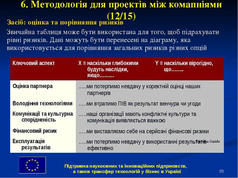 * 6. Методологія для проектів між комапніями (12/15) Засіб: оцінка та порівня...