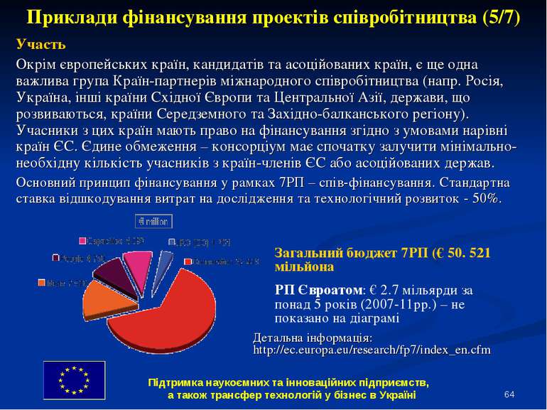 * Приклади фінансування проектів співробітництва (5/7) Участь Окрім європейсь...