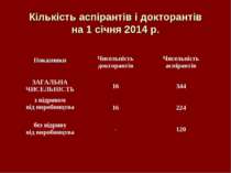 Кількість аспірантів і докторантів на 1 січня 2014 р. Показники Чисельність д...