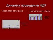 Динаміка проведення НДР 2010-2011-2012-2013 2010-2011-2012-2013