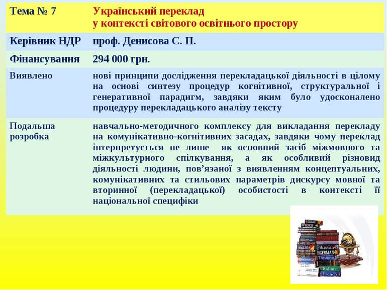 Тема № 7 Український переклад у контексті світового освітнього простору Керів...