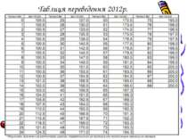 Таблиця переведення 2012р.