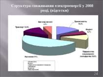 Структура споживання електроенергії у 2008 році, (відсотки) *
