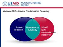 Модель GDA: Альянс Глобального Розвитку Бізнес Інтереси USAID Цілі економічно...