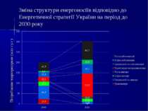 Зміна структури енергоносіїв відповідно до Енергетичної стратегії України на ...