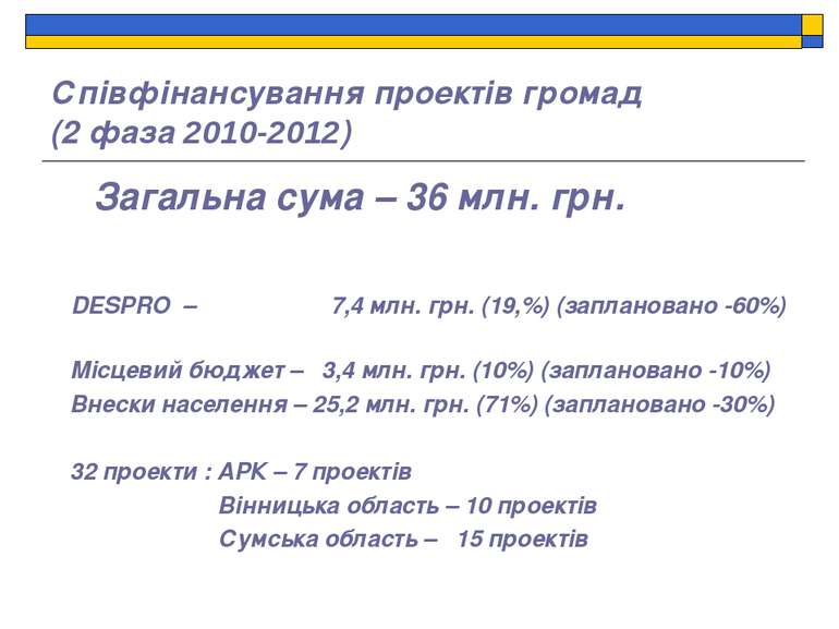 Співфінансування проектів громад (2 фаза 2010-2012) Загальна сума – 36 млн. г...