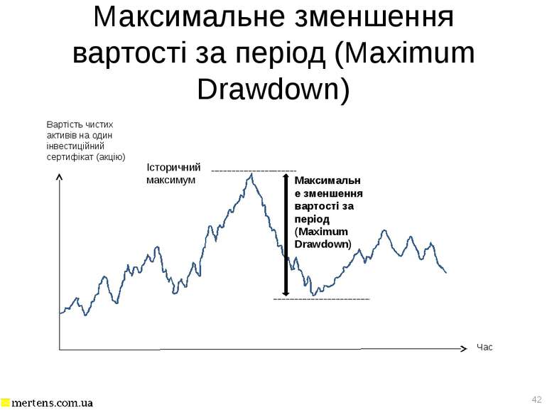 Максимальне зменшення вартості за період (Maximum Drawdown) *