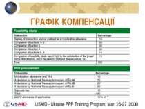 ГРАФІК КОМПЕНСАЦІЇ USAID - Ukraine PPP Training Program: Mar. 25-27, 2009