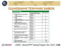 ОЦІНЮВАННЯ ТЕХНІЧНИХ ЗАЯВОК USAID - Ukraine PPP Training Program: Mar. 25-27,...