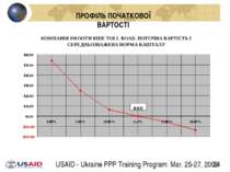 ПРОФІЛЬ ПОЧАТКОВОЇ ВАРТОСТІ USAID - Ukraine PPP Training Program: Mar. 25-27,...