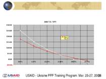 USAID - Ukraine PPP Training Program: Mar. 25-27, 2009