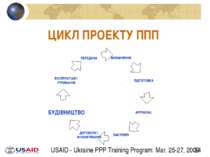 ЦИКЛ ПРОЕКТУ ППП USAID - Ukraine PPP Training Program: Mar. 25-27, 2009