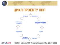 ЦИКЛ ПРОЕКТУ ППП ПІДГОТОВКА USAID - Ukraine PPP Training Program: Mar. 25-27,...