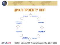 ЦИКЛ ПРОЕКТУ ППП ОЦІНКА USAID - Ukraine PPP Training Program: Mar. 25-27, 2009