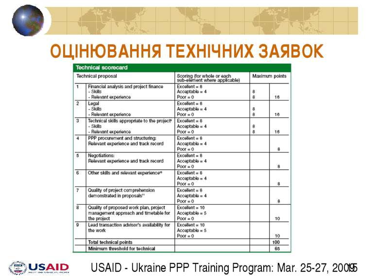 ОЦІНЮВАННЯ ТЕХНІЧНИХ ЗАЯВОК USAID - Ukraine PPP Training Program: Mar. 25-27,...
