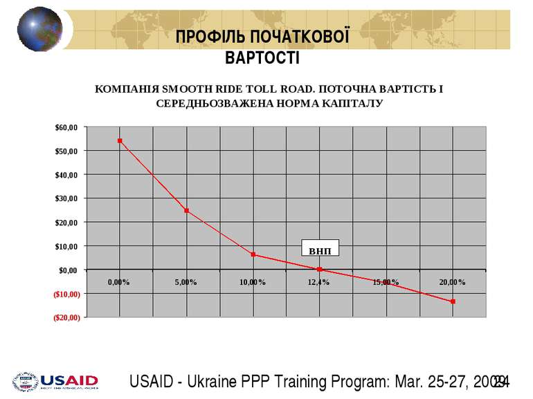 ПРОФІЛЬ ПОЧАТКОВОЇ ВАРТОСТІ USAID - Ukraine PPP Training Program: Mar. 25-27,...