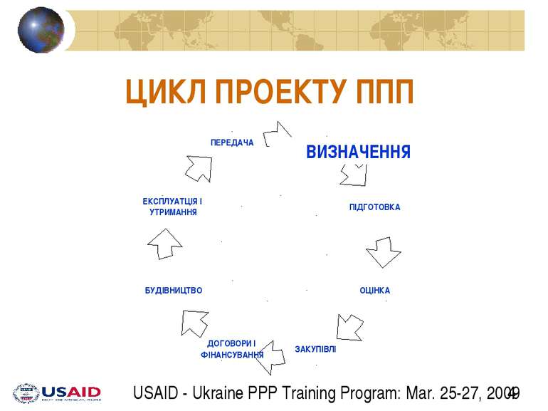 ЦИКЛ ПРОЕКТУ ППП ВИЗНАЧЕННЯ USAID - Ukraine PPP Training Program: Mar. 25-27,...