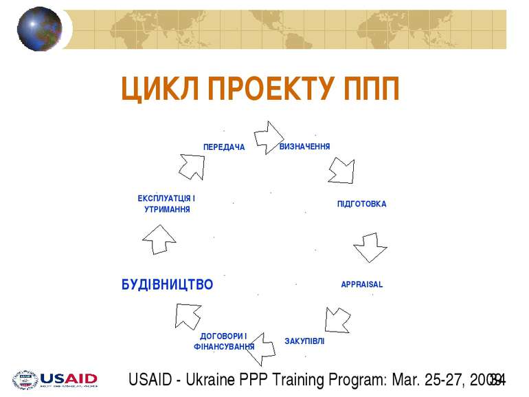 ЦИКЛ ПРОЕКТУ ППП USAID - Ukraine PPP Training Program: Mar. 25-27, 2009