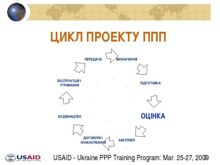 ЦИКЛ ПРОЕКТУ ППП ОЦІНКА USAID - Ukraine PPP Training Program: Mar. 25-27, 2009